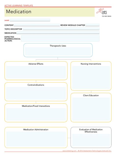 Pharmacology Medication Template